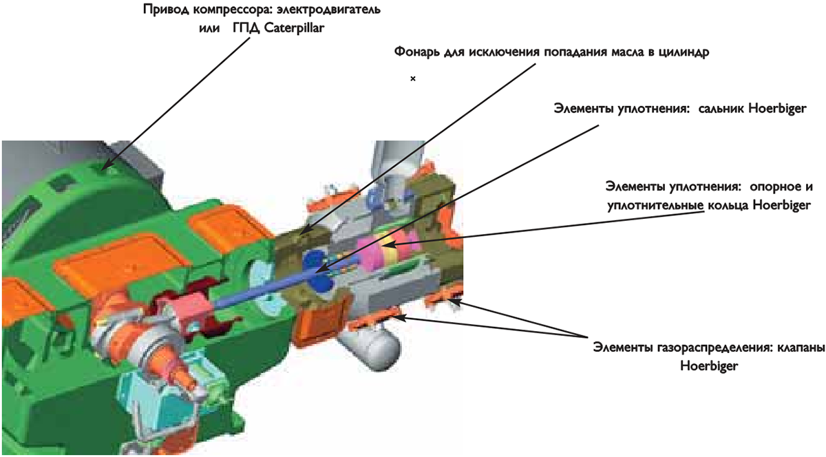 Поршневые компрессорные установки Борец
